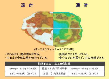 牛挽肉のフライ
